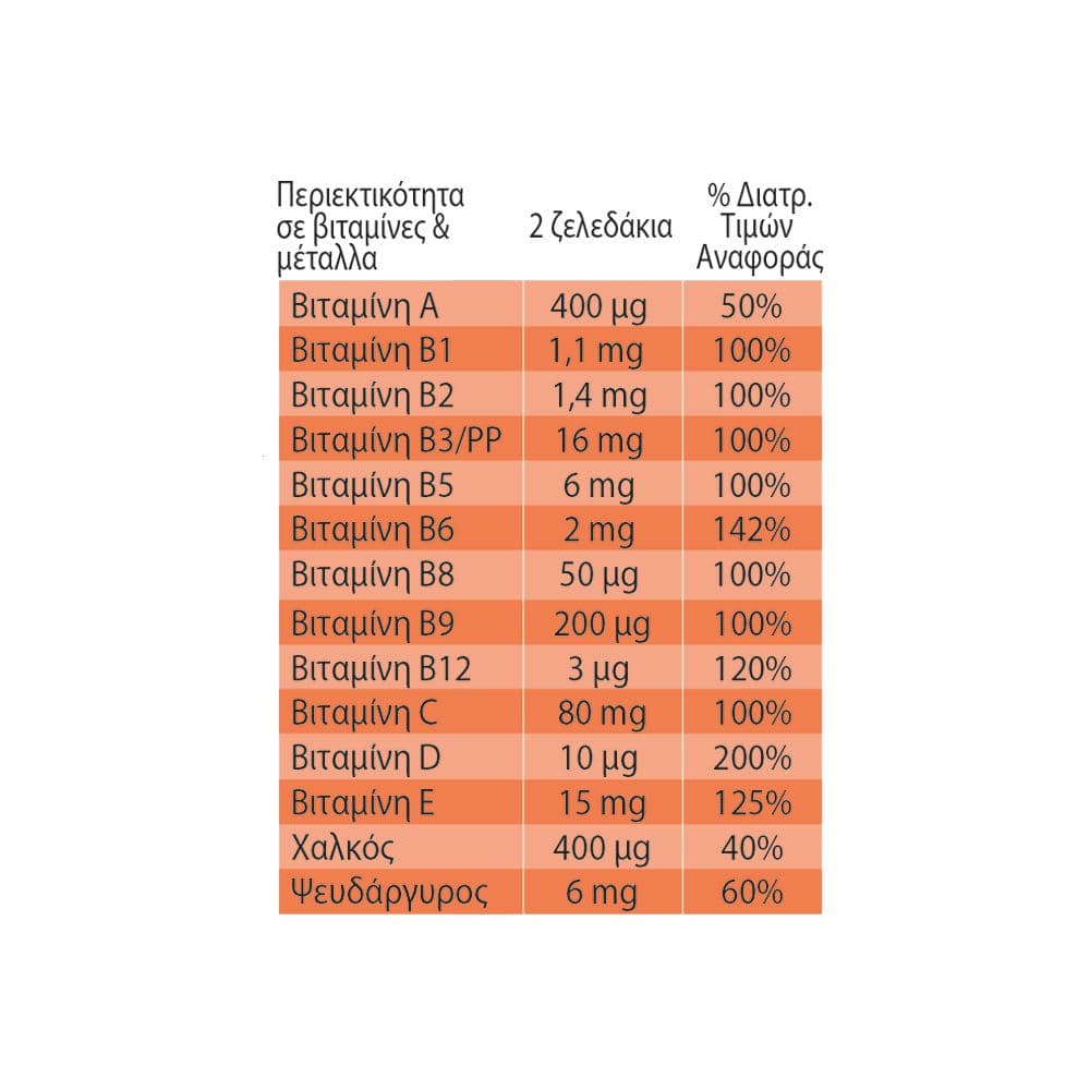 Centrum Multigummies Energy Realese Ενήλικες 60 Ζελεδάκια