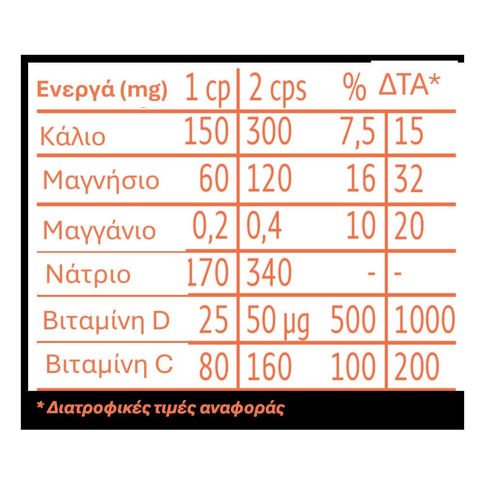 Forte Pharma Hydra Forte Peach 24 Αναβράζοντα Δισκία
