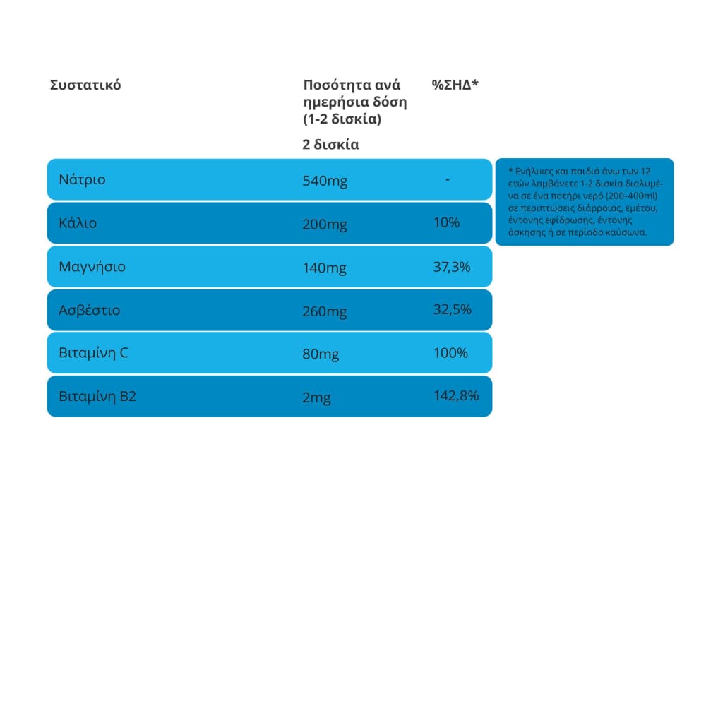 Immuvit Electrolytes 20 Αναβράζοντα Δισκία