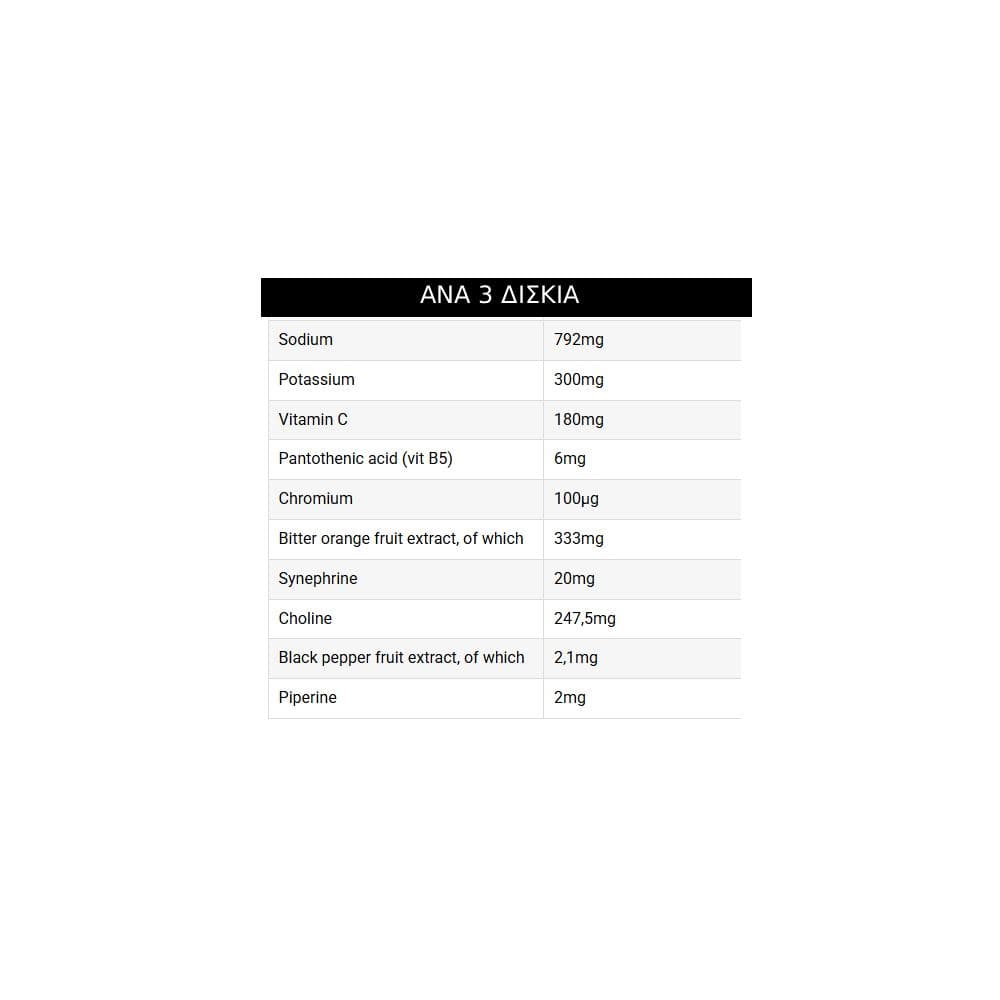 Inoplus Electrolytes Max Burn 20 Αναβράζοντα Δισκία