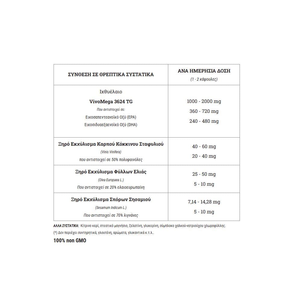 Doctor's Formula Omegaplus 60 Κάψουλες